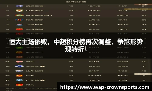 恒大主场惨败，中超积分榜再次调整，争冠形势现转折！